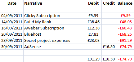 My Monthly Income/Expenditure Report – September 2011