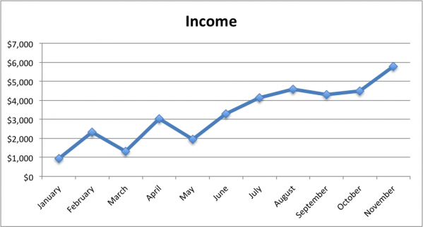 2012 Income